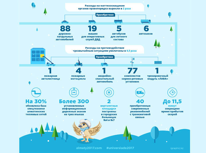 Инфографика - Эффекты Универсиады-2017