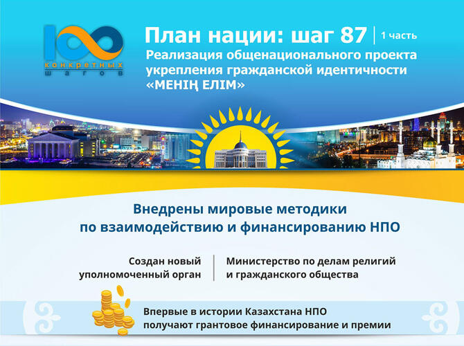 Инфографика: 100 Конкретных шагов