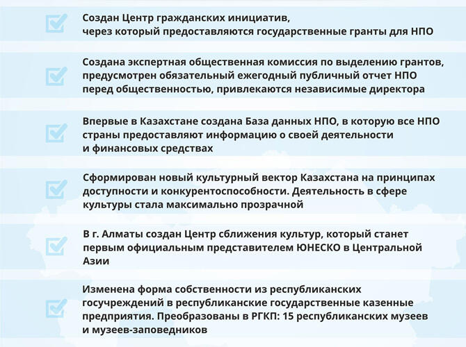 Инфографика: 100 Конкретных шагов