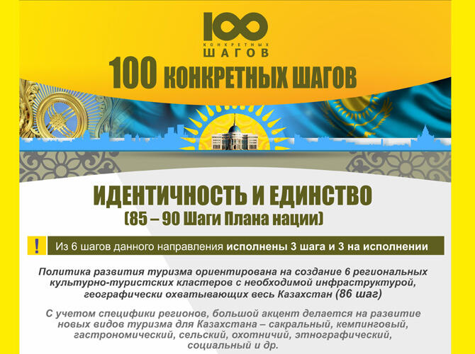 Инфографика: 100 Конкретных шагов