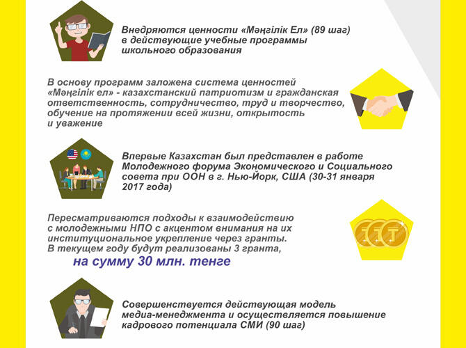 Инфографика: 100 Конкретных шагов