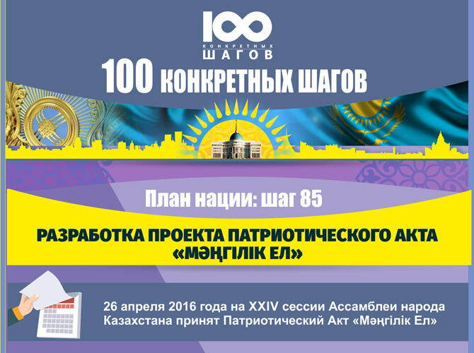 Инфографика: 100 Конкретных шагов