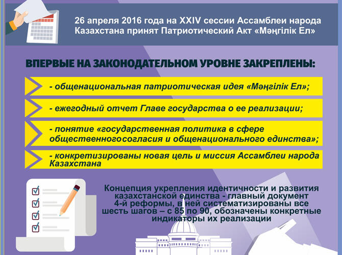 Инфографика: 100 Конкретных шагов