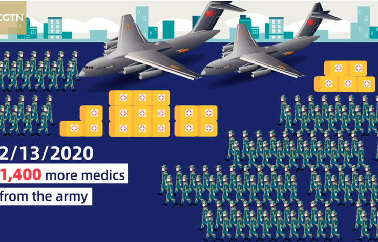 Ухань 2020: Противостояние вирусу COVID-19