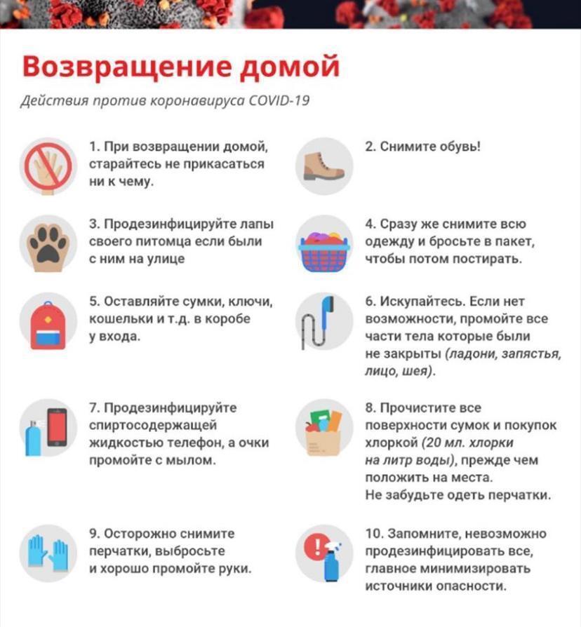 Действия против коронавируса COVID-19