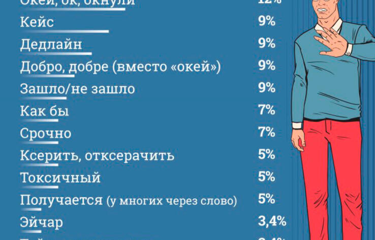Рейтинг особо раздражающих слов и выражений 