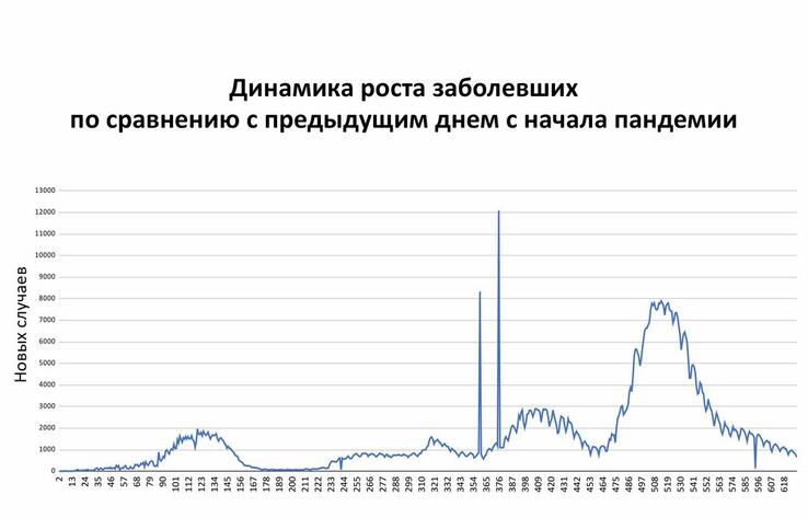 Сводка эпидситуации в РК: в "красной" зоне не осталось ни одного региона