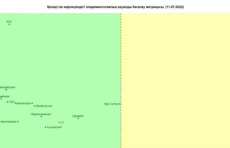 Алматы близок к "красной" зоне по коронавирусу