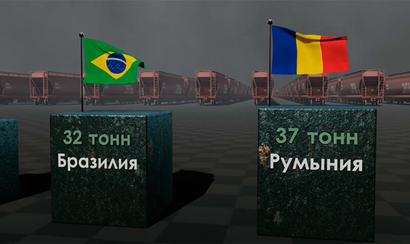 ТОП стран по добыче урана в год