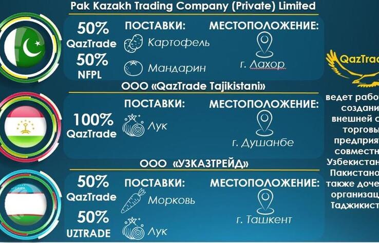 Қазақстан азық-түлік бағасын тұрақтандыру үшін шетелдік компанияларды ашады