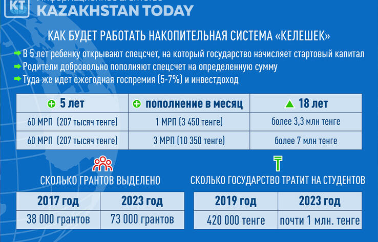 Как будет работать накопительная система "Келешек"