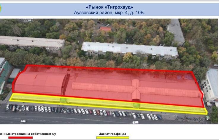 В Алматы раскрыта схема незаконной аренды помещений на торговых рынках 