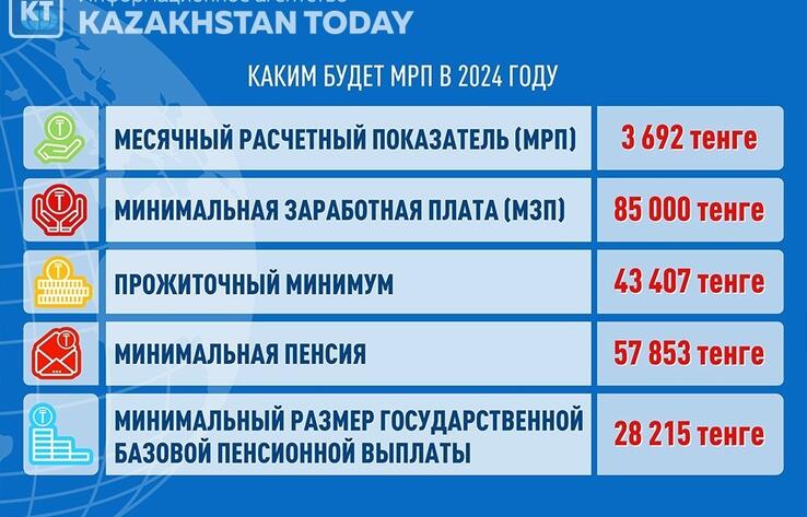 Какие ставки МРП и МЗП установлены на 2024 год
