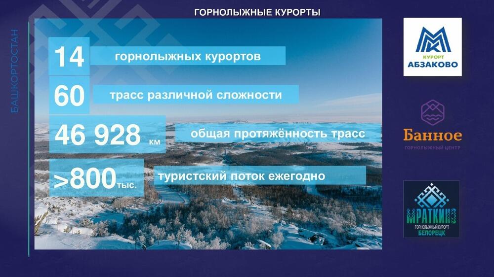 Душа Урала - сердце Евразии: туристический потенциал Башкортостана. Фото: скрин презентации