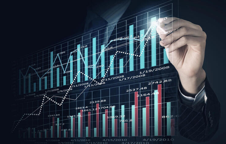 ЕАБР прогнозирует рост экономики Казахстана на 5,5% в 2026 году