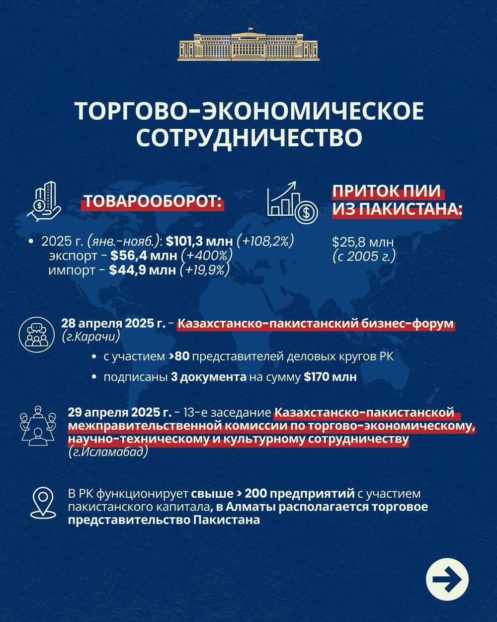 Казахстан и Пакистан: ключевые направления сотрудничества
. Фото: МИД