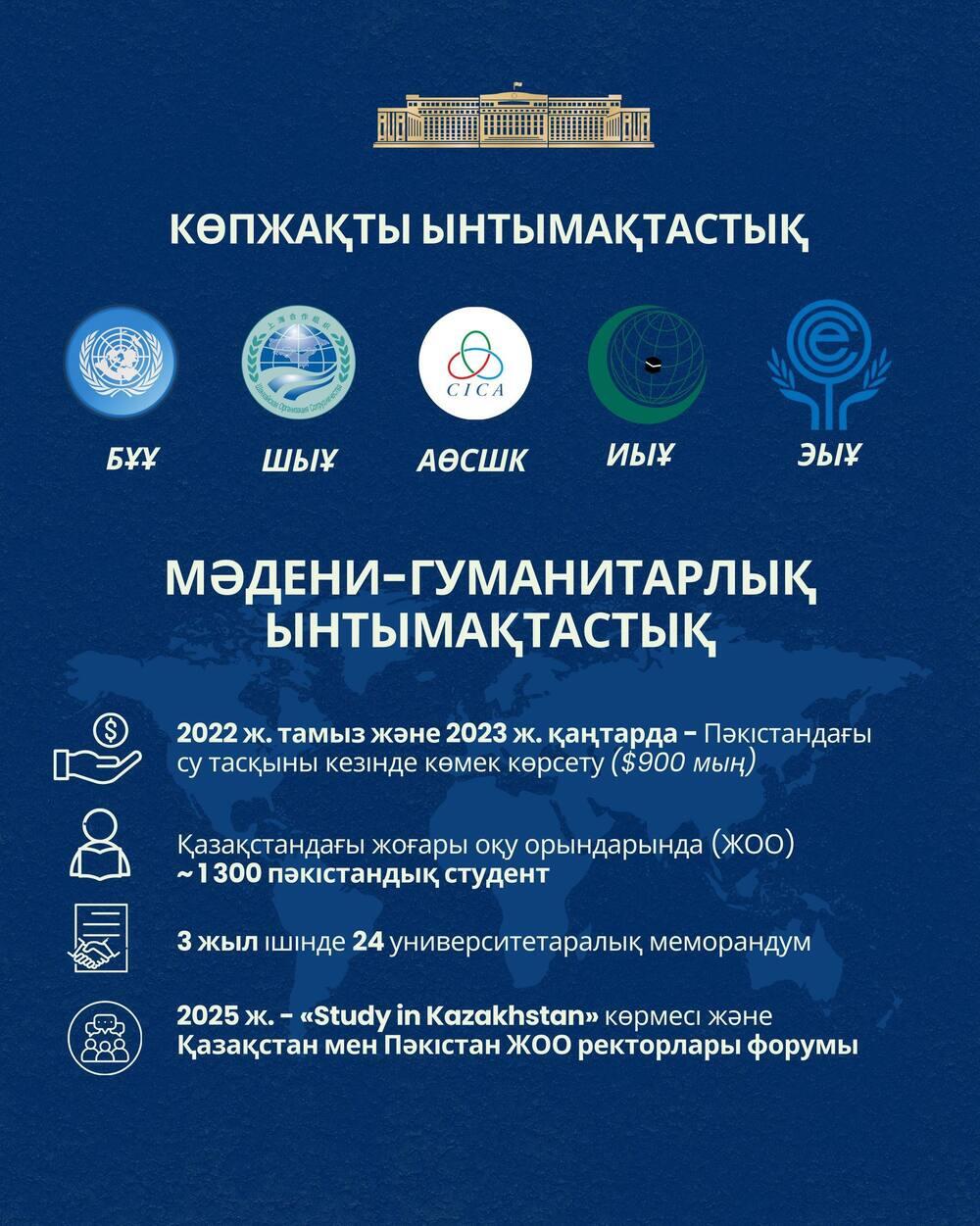 Қазақстан мен Пәкістан: ынтымақтастықтың негізгі бағыттары
. Сурет: gov.kz