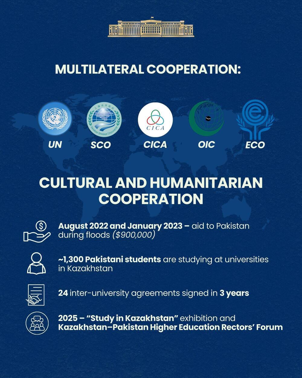 Kazakhstan and Pakistan: Key Areas of Cooperation