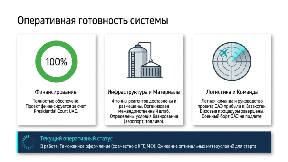 Пилотный проект по засеву облаков: Туркестанская область 
. Фото: скриншот презентации