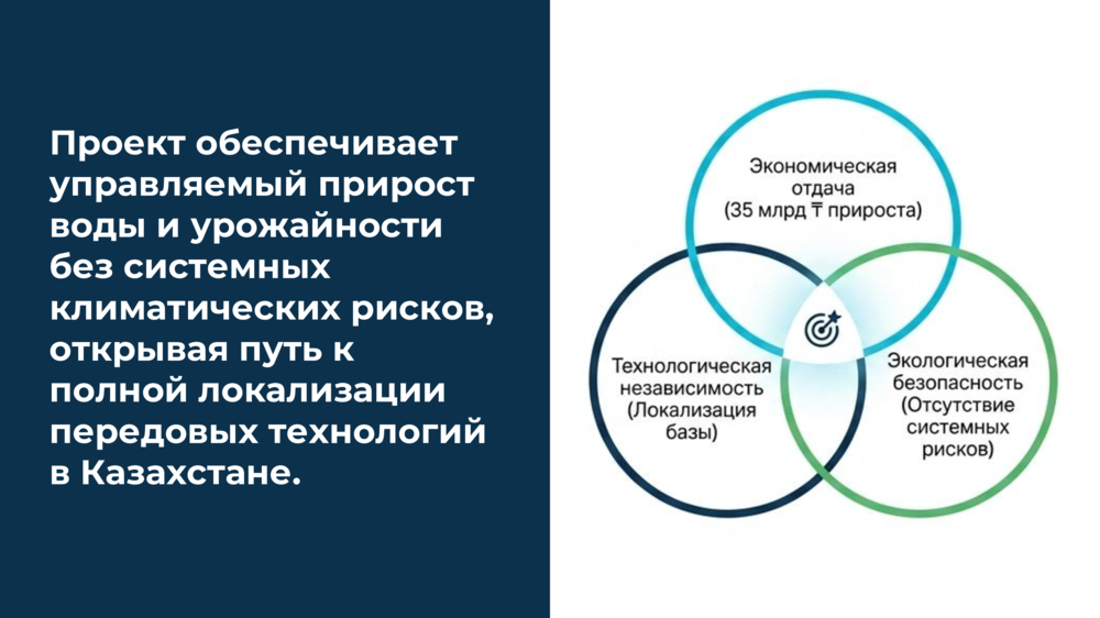Пилотный проект по засеву облаков: Туркестанская область 
. Фото: скриншот презентации